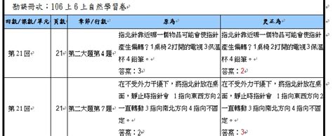 磁鐵南北極分辨|自然課分享 國小六年級自然課的電磁作用，到底該如何分辨。